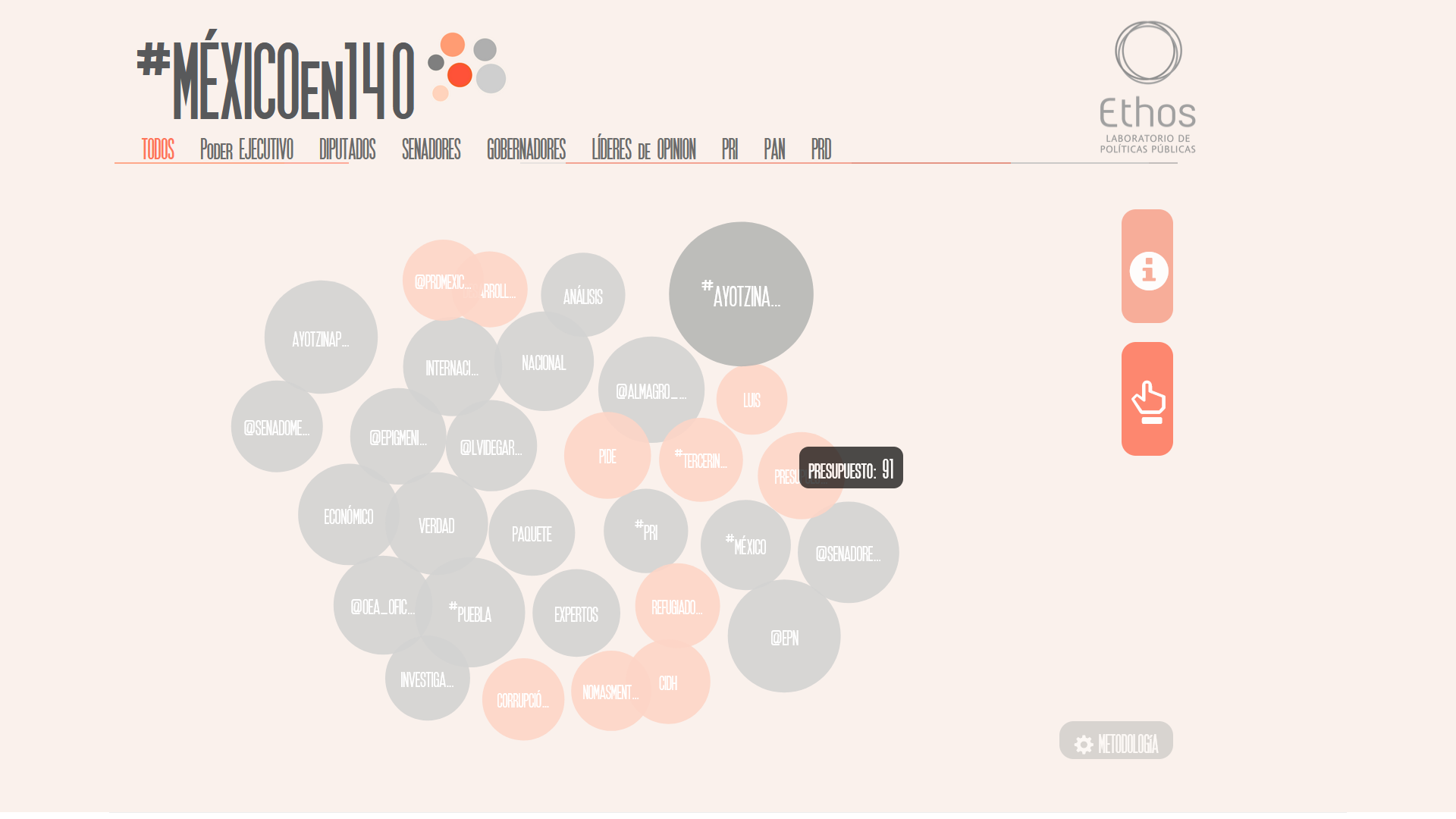 Vista general del análisis