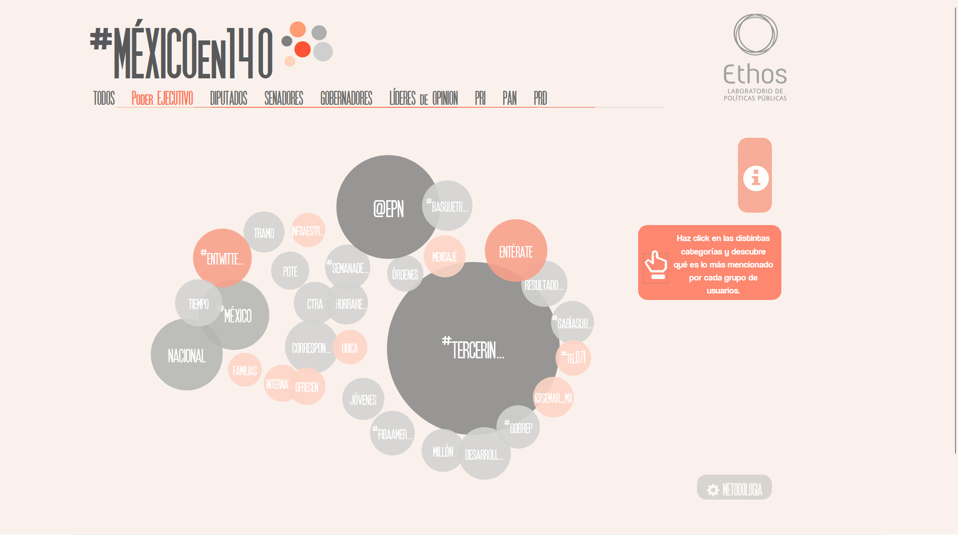 Comparativa de tendencias