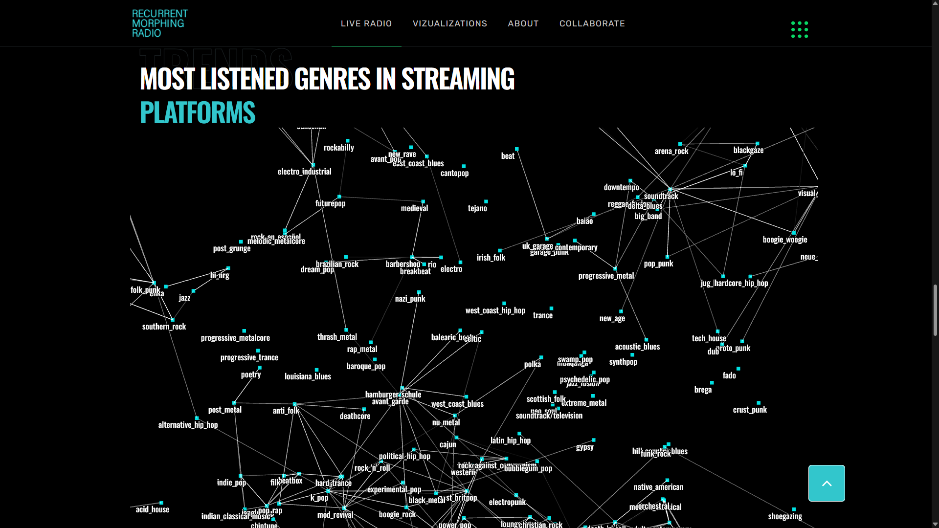 Modos de interacción