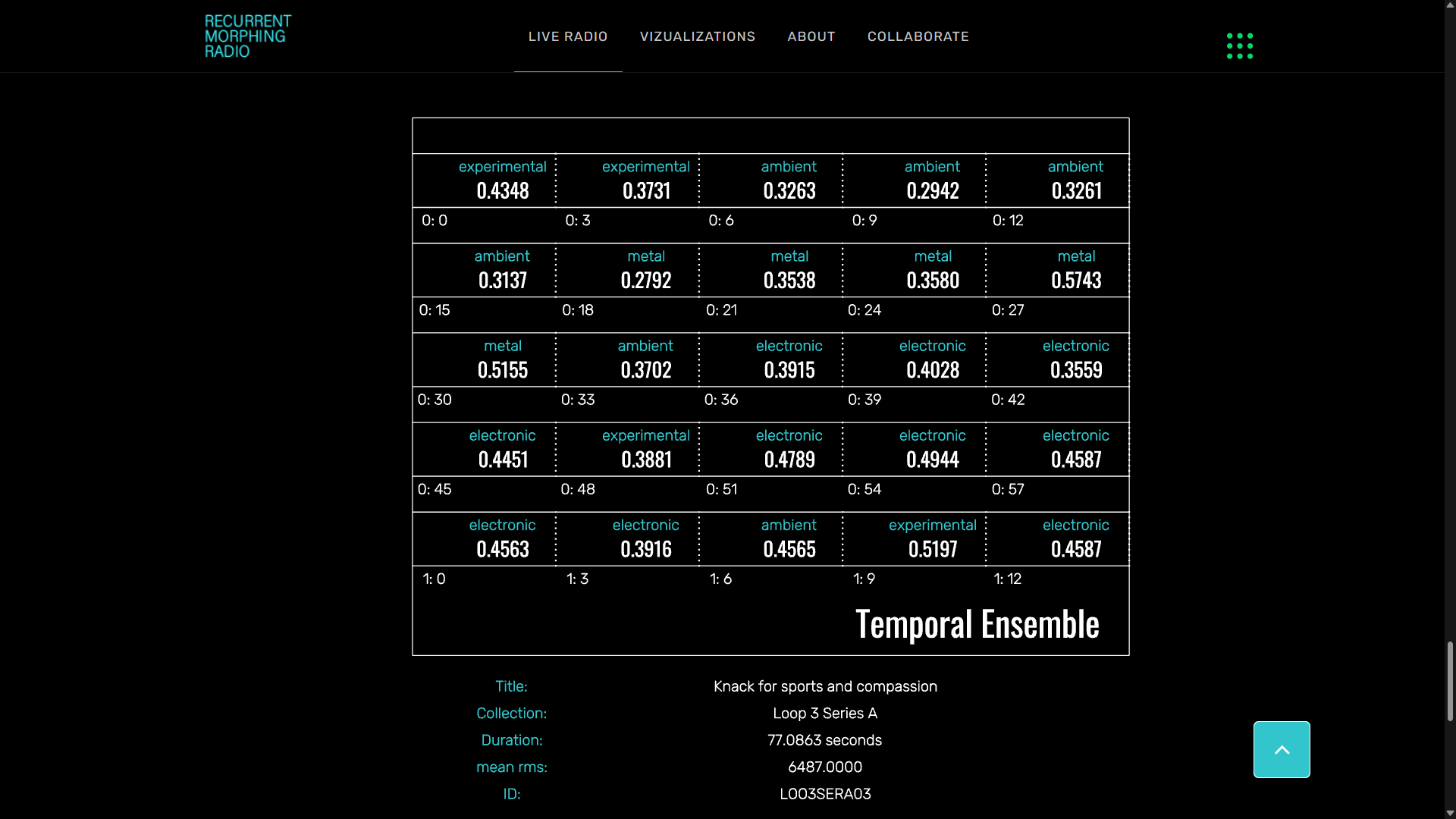 Experiencia inmersiva